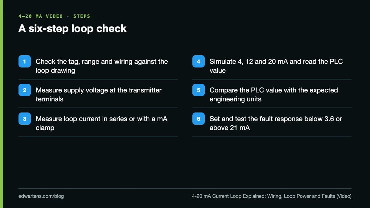 A six-step loop check