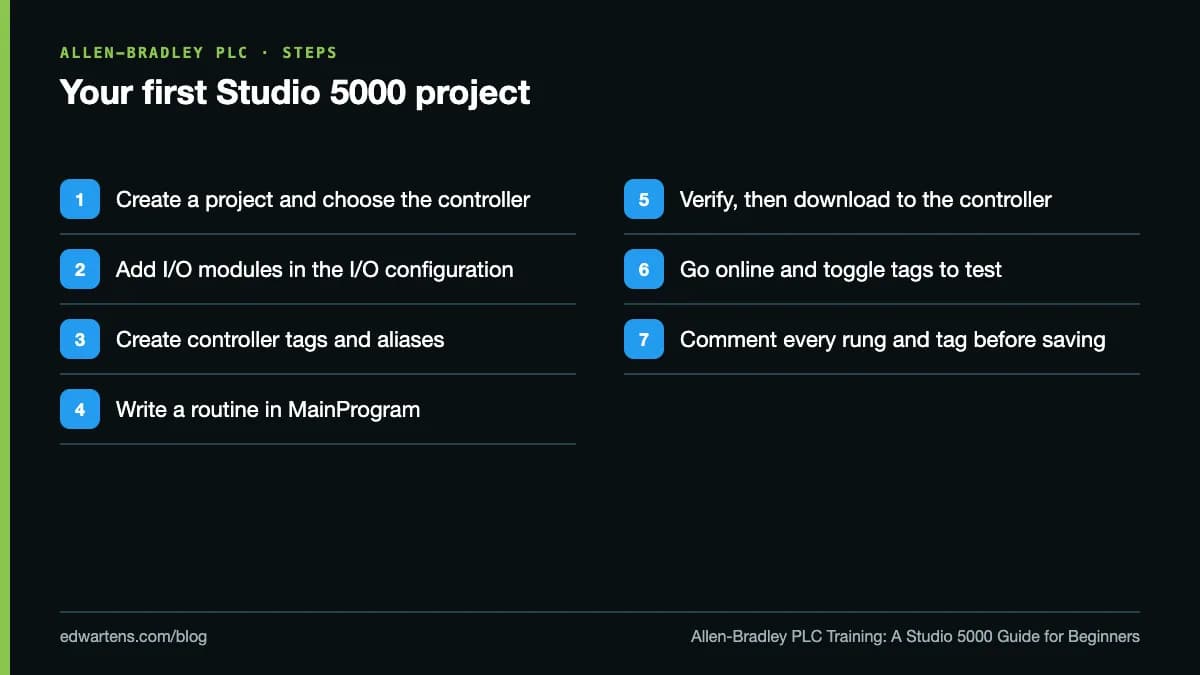 Your first Studio 5000 project