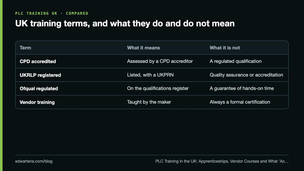 UK training terms, and what they do and do not mean