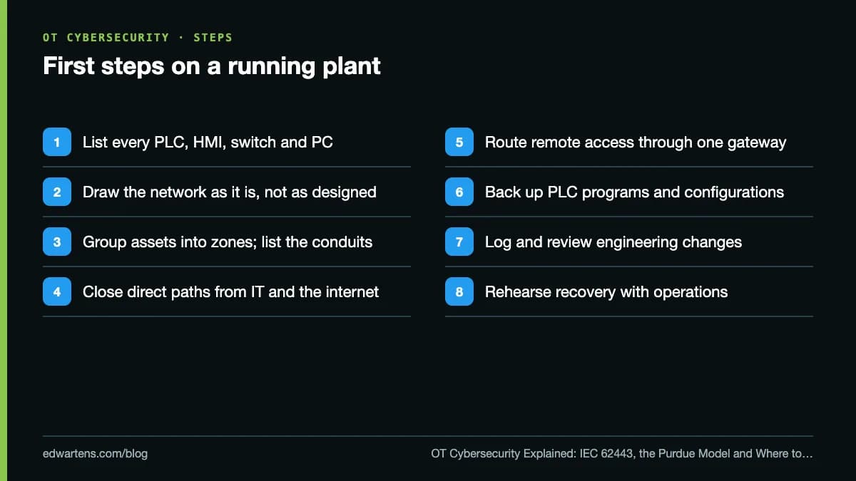 First steps on a running plant