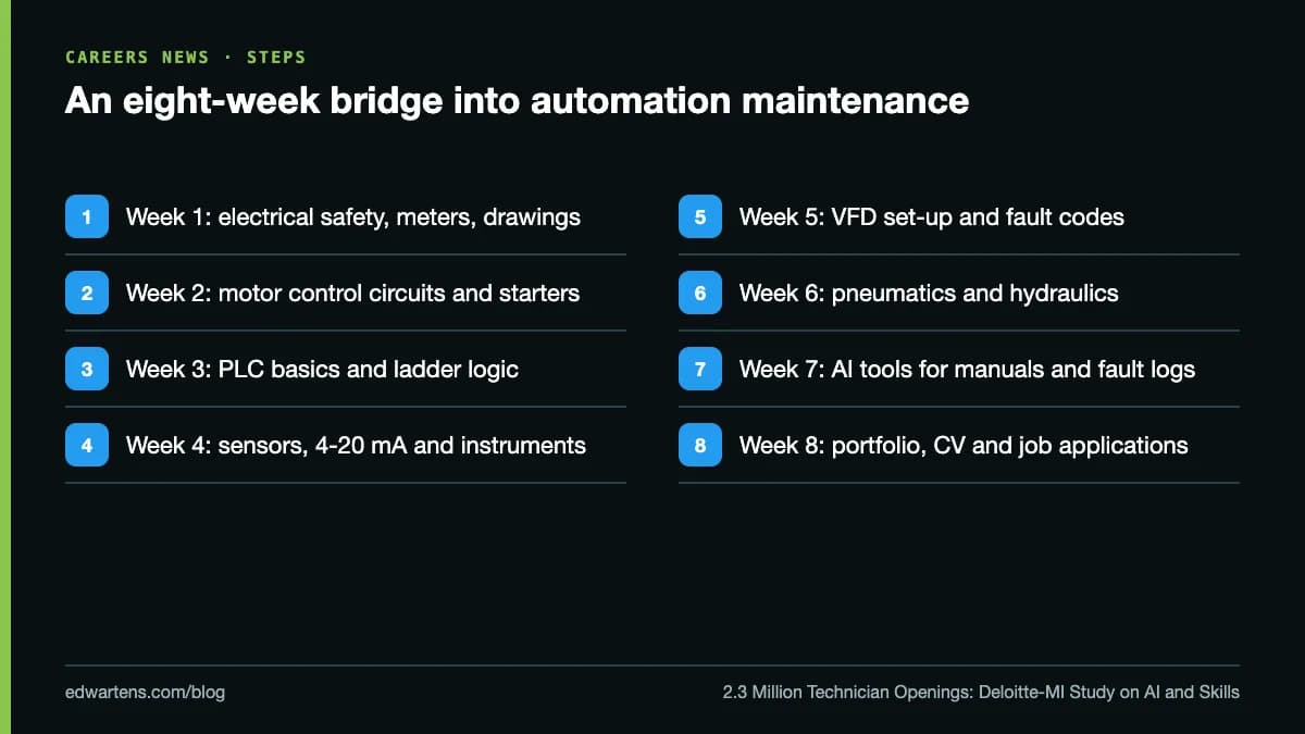 An eight-week bridge into automation maintenance