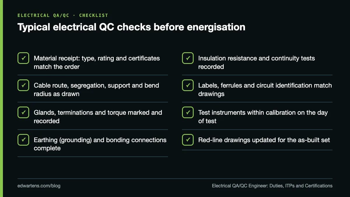 Typical electrical QC checks before energisation