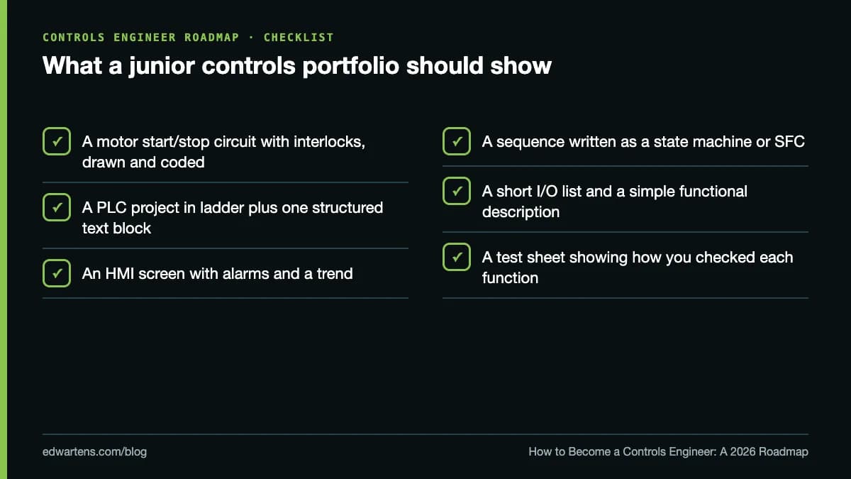 What a junior controls portfolio should show