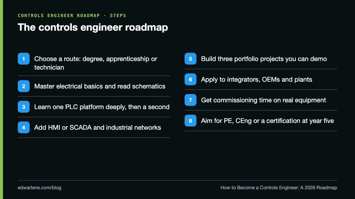 The controls engineer roadmap
