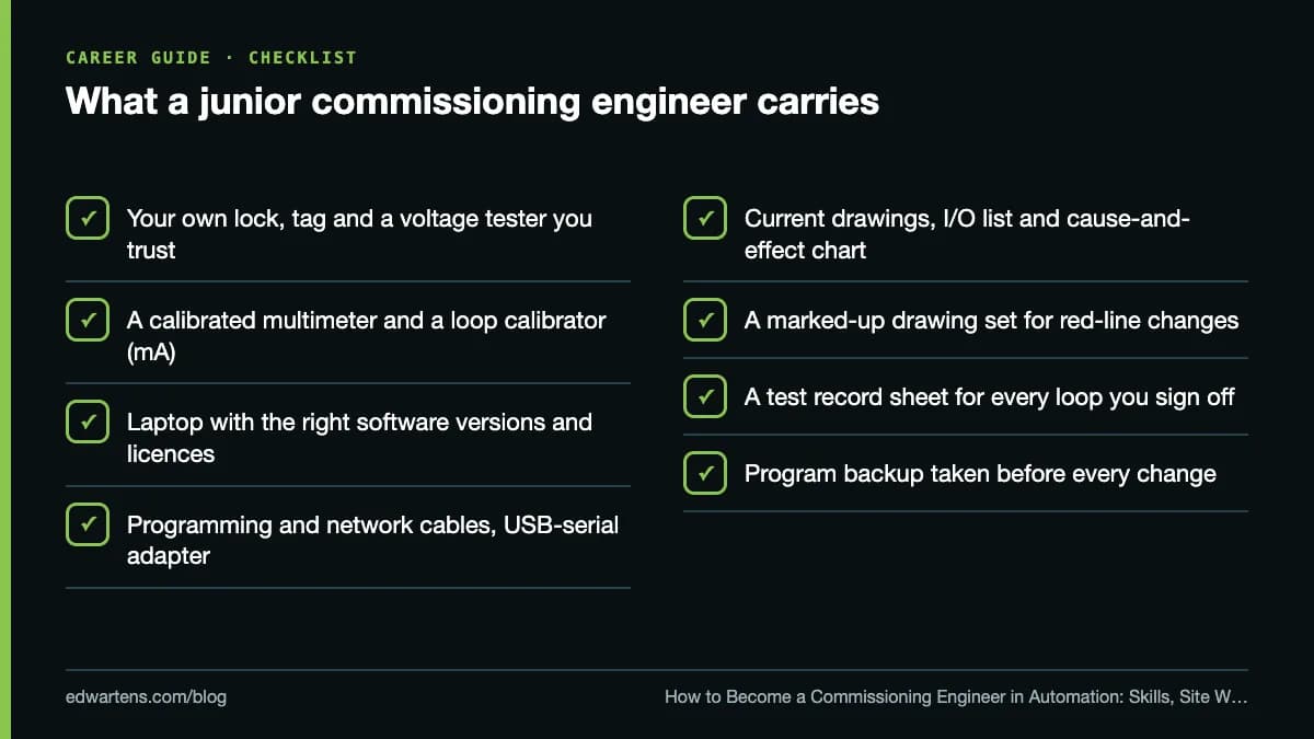 What a junior commissioning engineer carries
