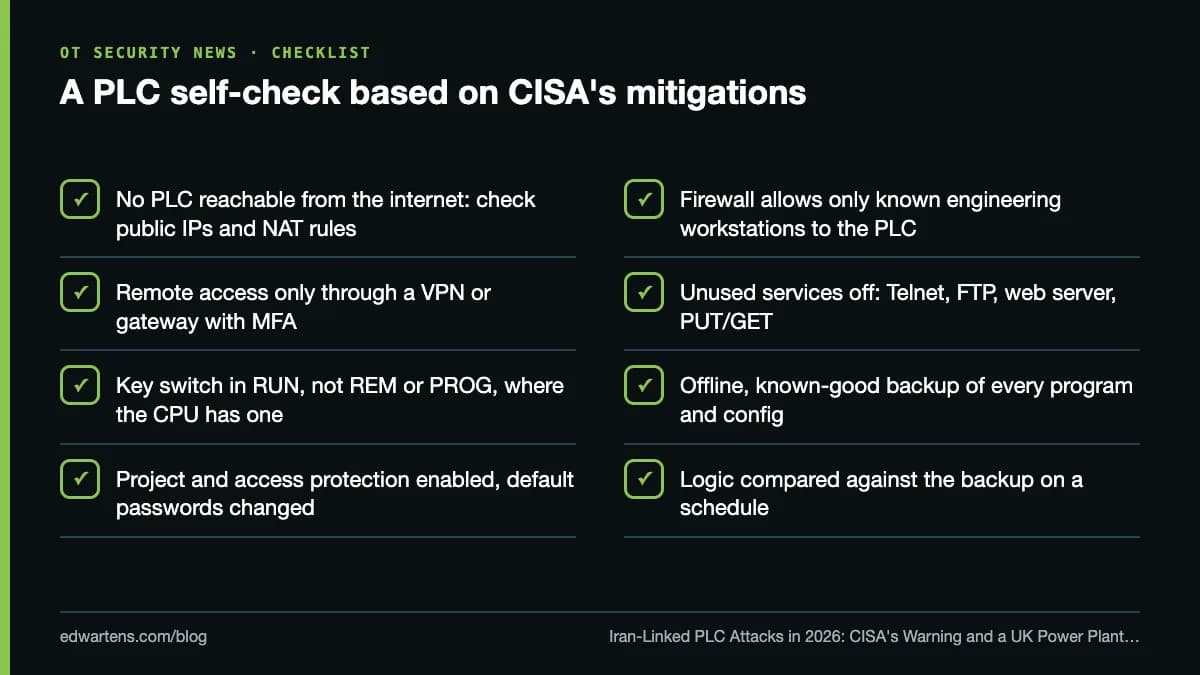 A PLC self-check based on CISA's mitigations