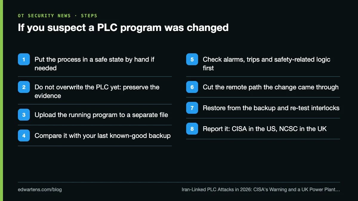 If you suspect a PLC program was changed