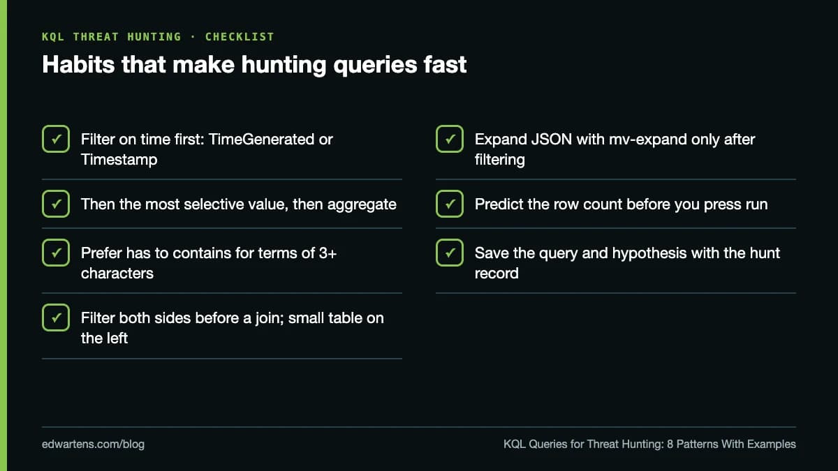 Habits that make hunting queries fast