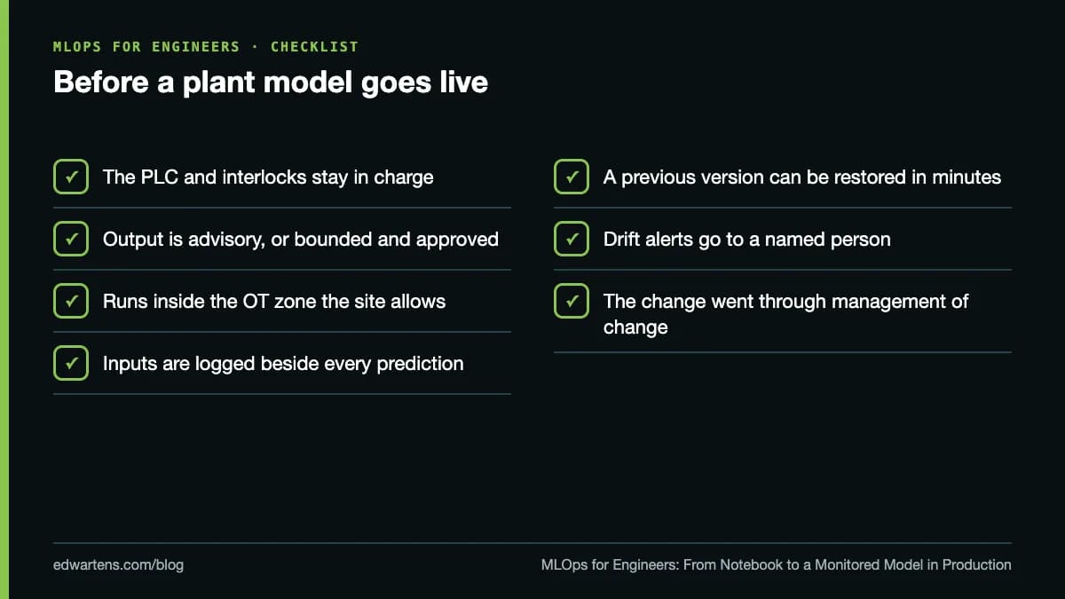 Before a plant model goes live