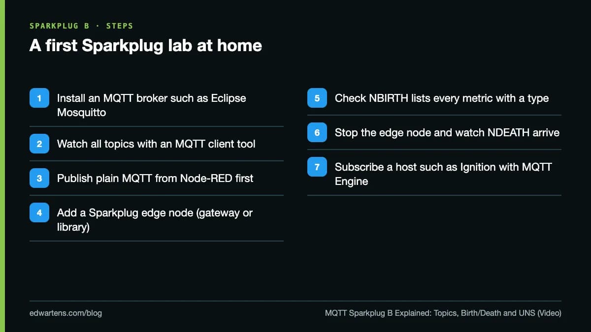 A first Sparkplug lab at home