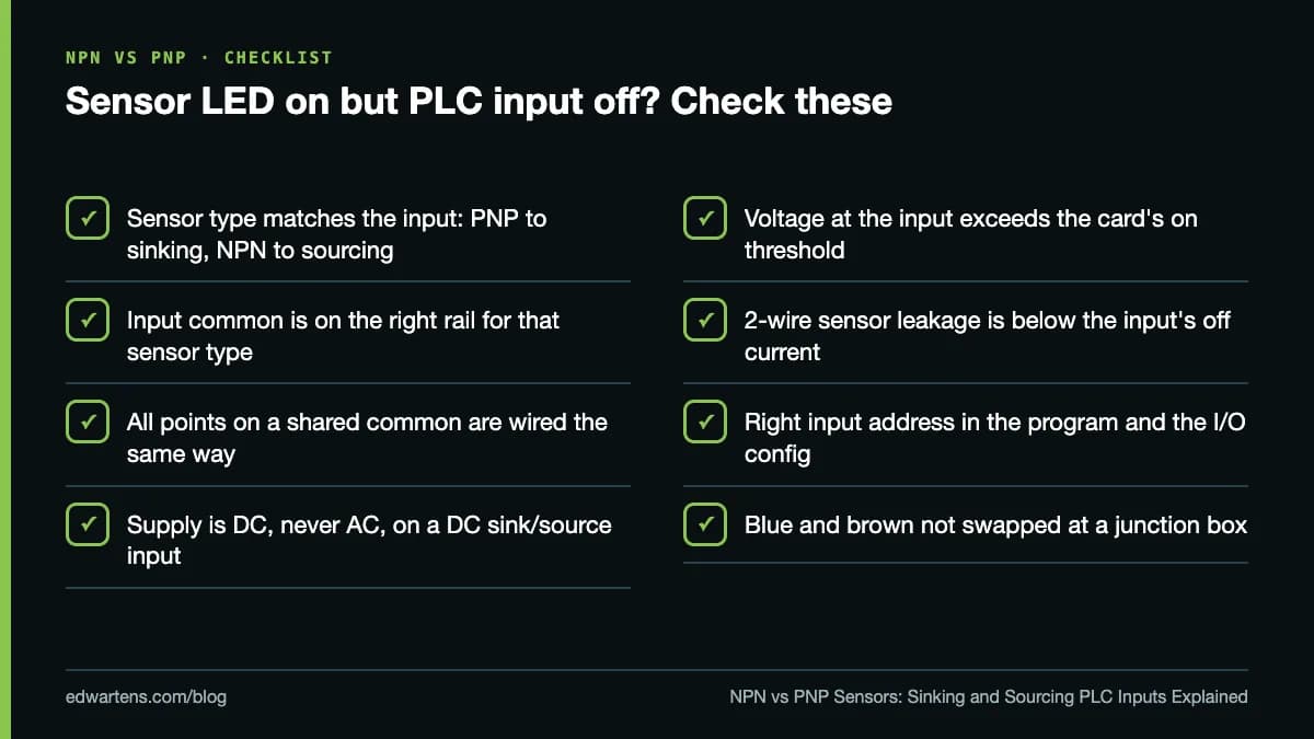 Sensor LED on but PLC input off? Check these