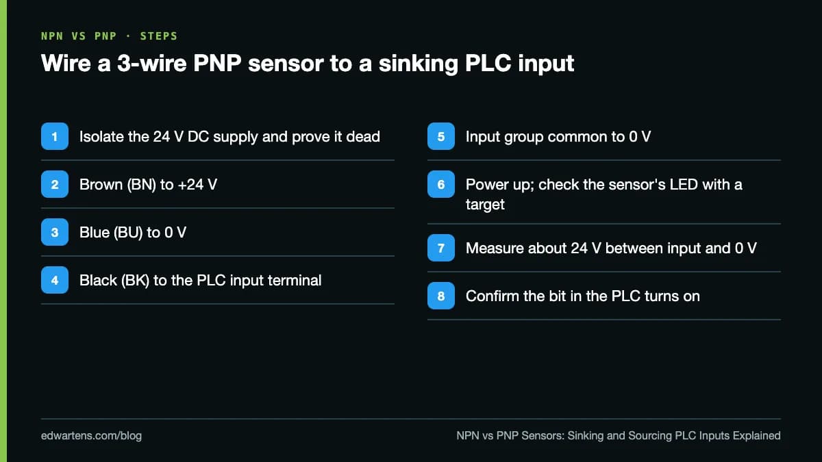 Wire a 3-wire PNP sensor to a sinking PLC input
