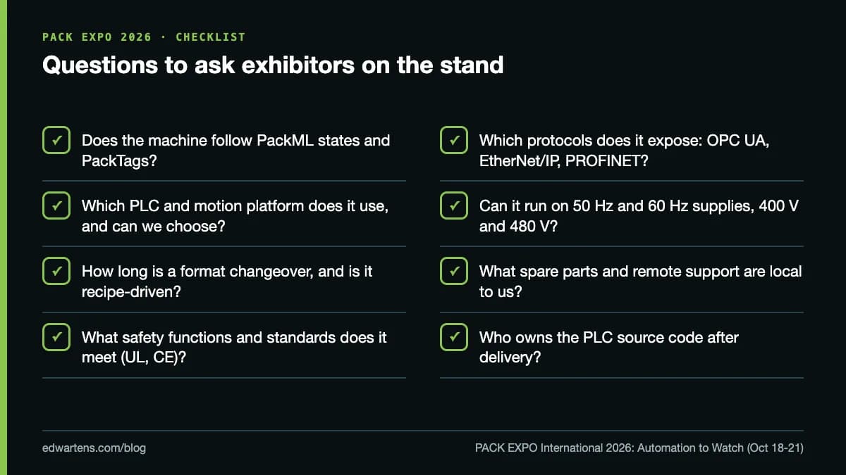 Questions to ask exhibitors on the stand