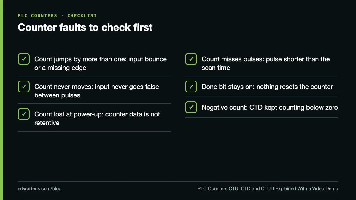 Counter faults to check first