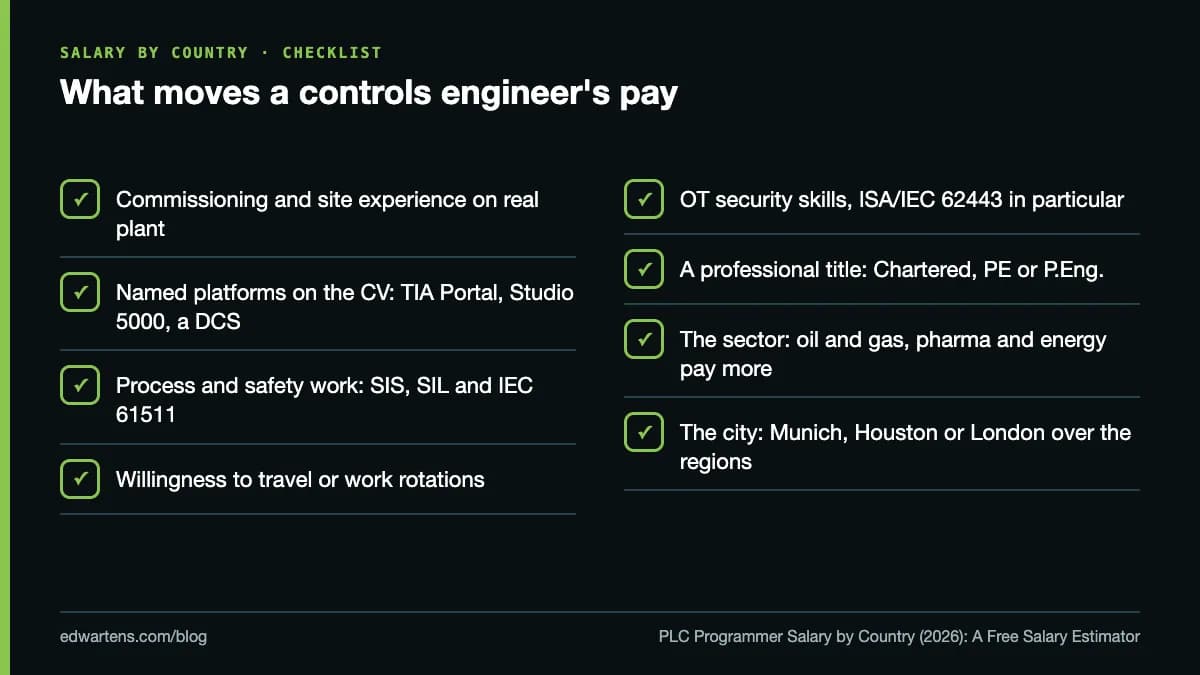 What moves a controls engineer's pay
