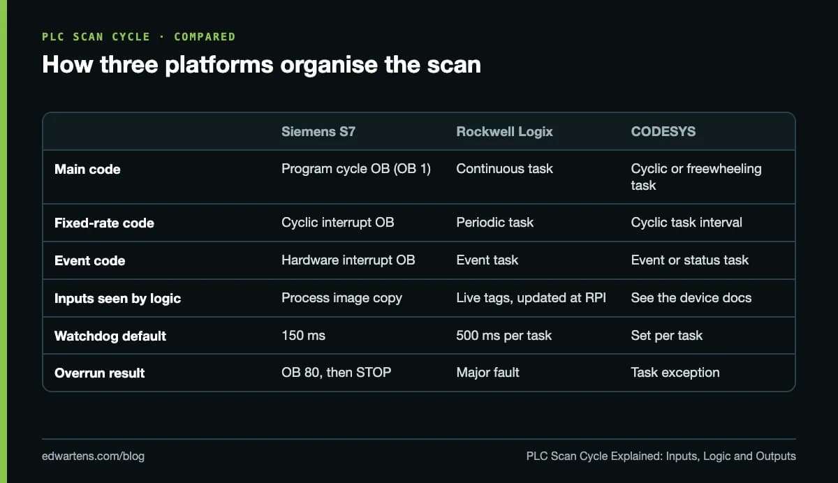 How three platforms organise the scan