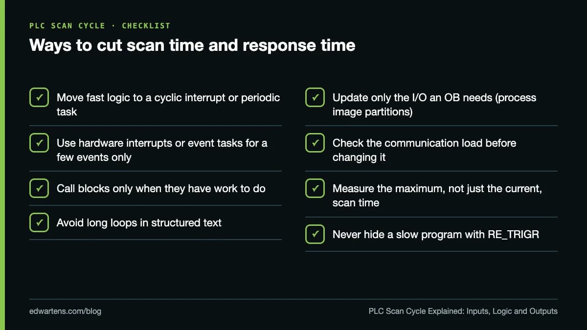 Ways to cut scan time and response time