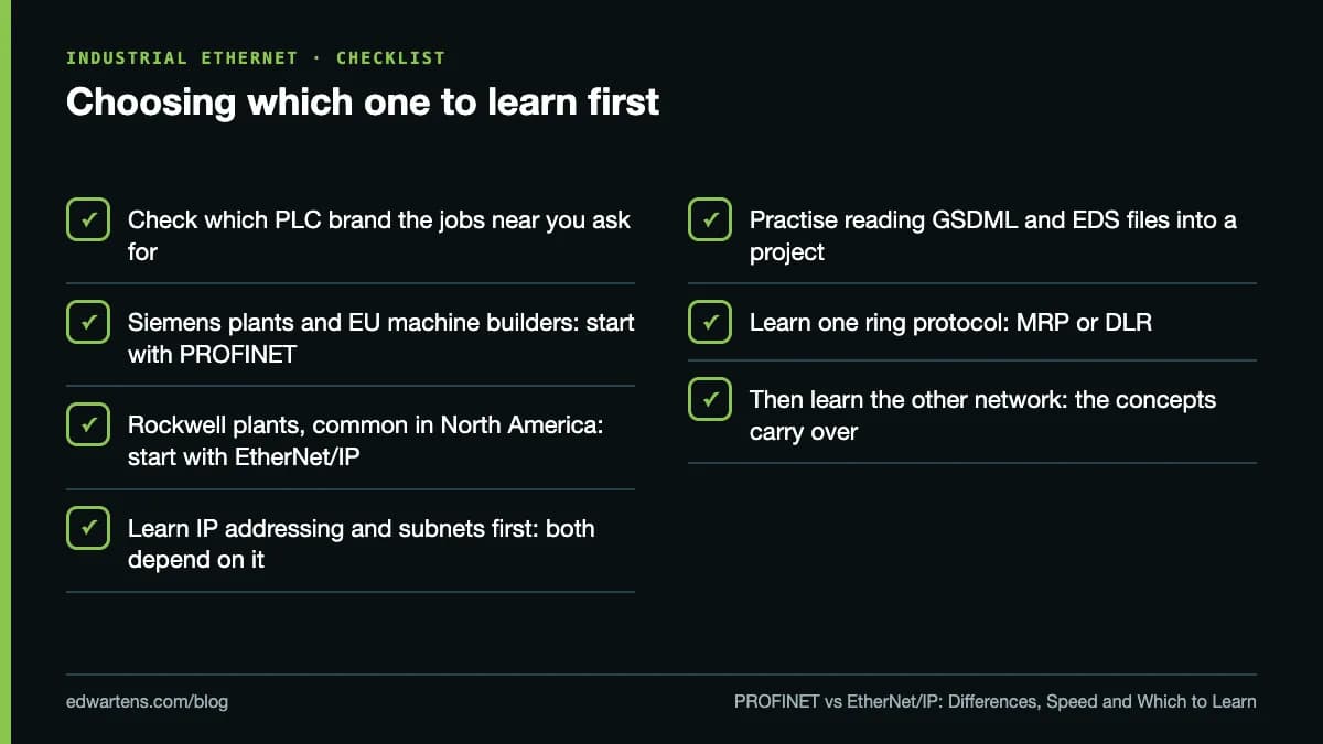 Choosing which one to learn first