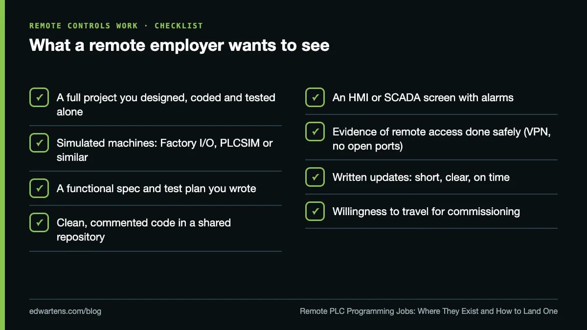 What a remote employer wants to see