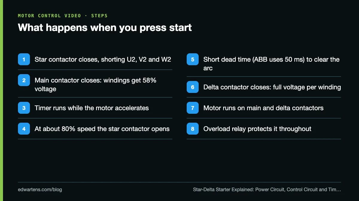 What happens when you press start