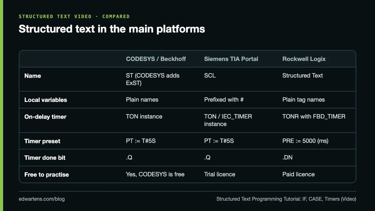 Structured text in the main platforms