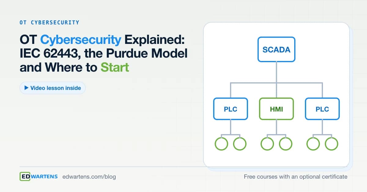 OT Cybersecurity Explained: IEC 62443, the Purdue Model and Where to Start