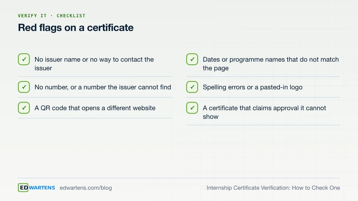 Red flags on a certificate
