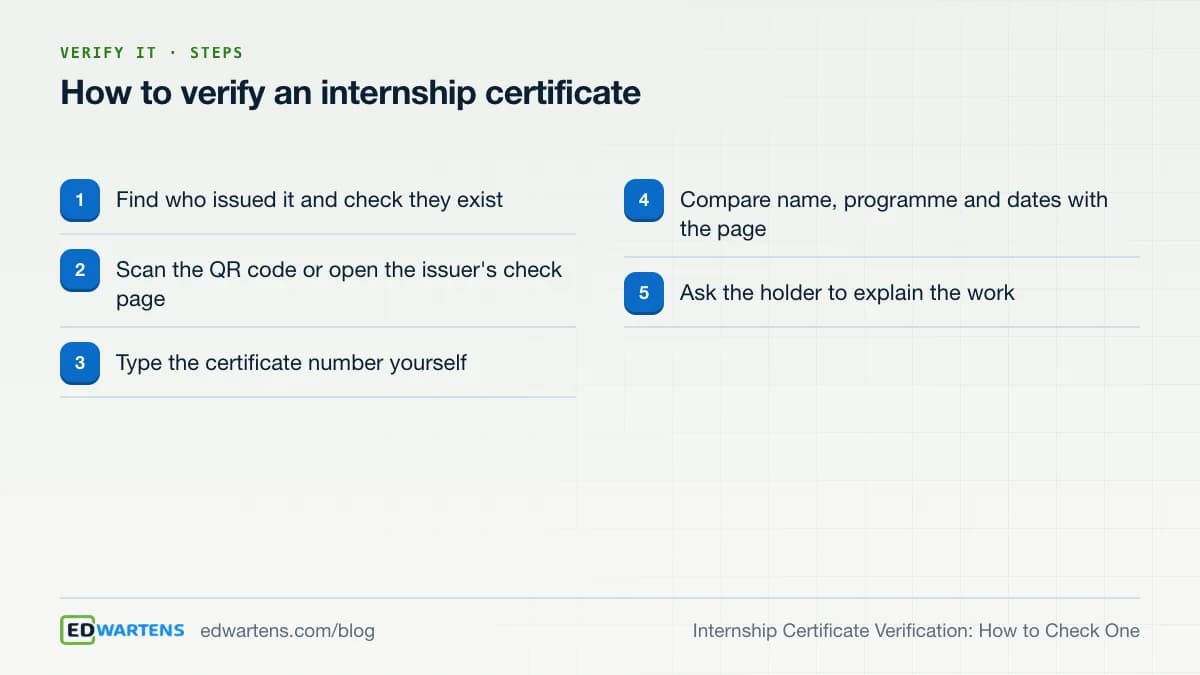 How to verify an internship certificate