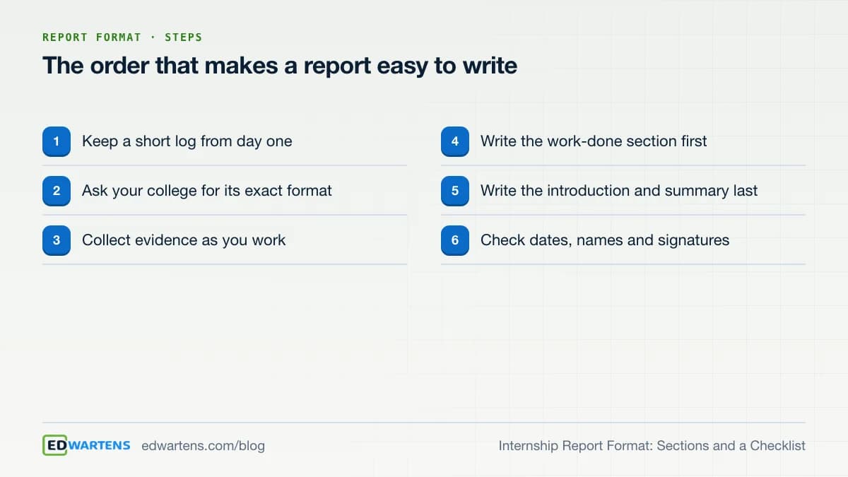The order that makes a report easy to write