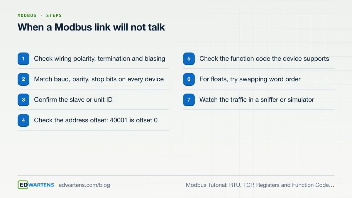 When a Modbus link will not talk