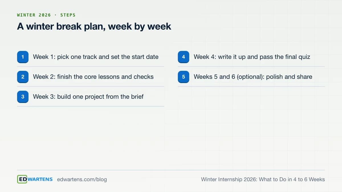 A winter break plan, week by week