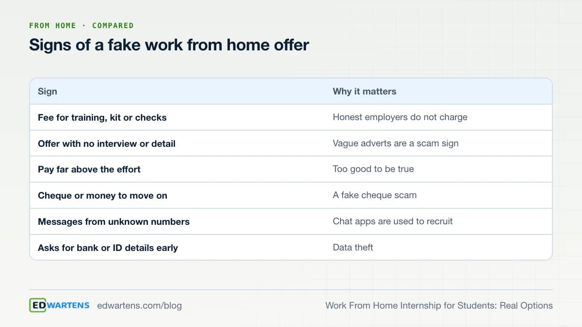 Signs of a fake work from home offer