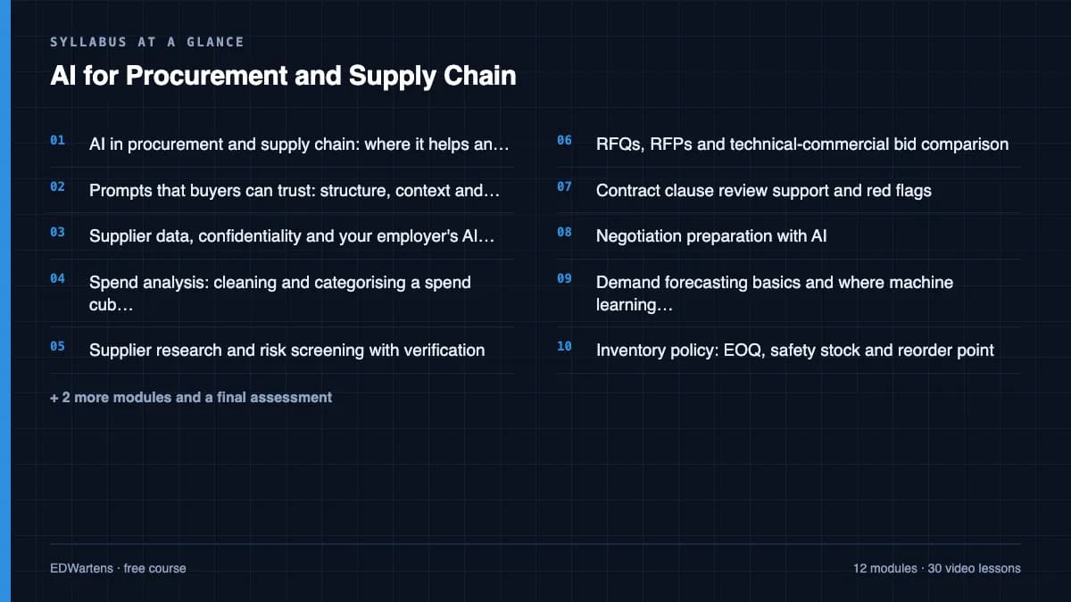 AI for Procurement and Supply Chain: Syllabus at a glance