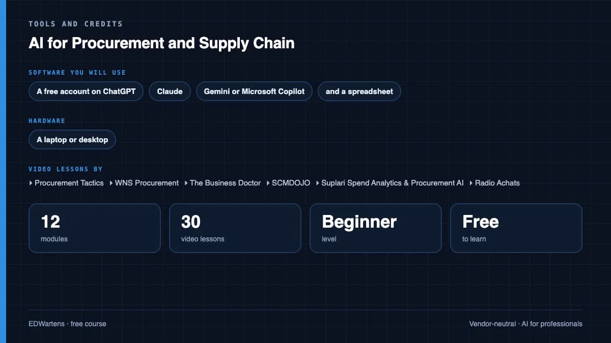 AI for Procurement and Supply Chain: Tools and credits