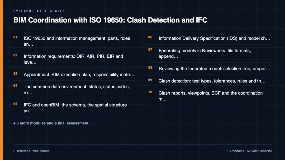 BIM Coordination with ISO 19650: Clash Detection and IFC: Syllabus at a glance