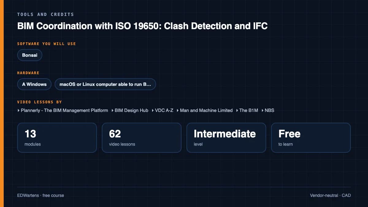 BIM Coordination with ISO 19650: Clash Detection and IFC: Tools and credits
