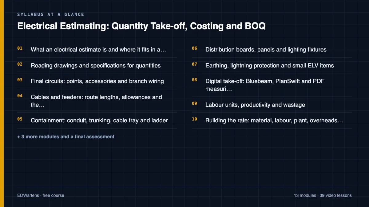 Electrical Estimating: Quantity Take-off, Costing and BOQ: Syllabus at a glance