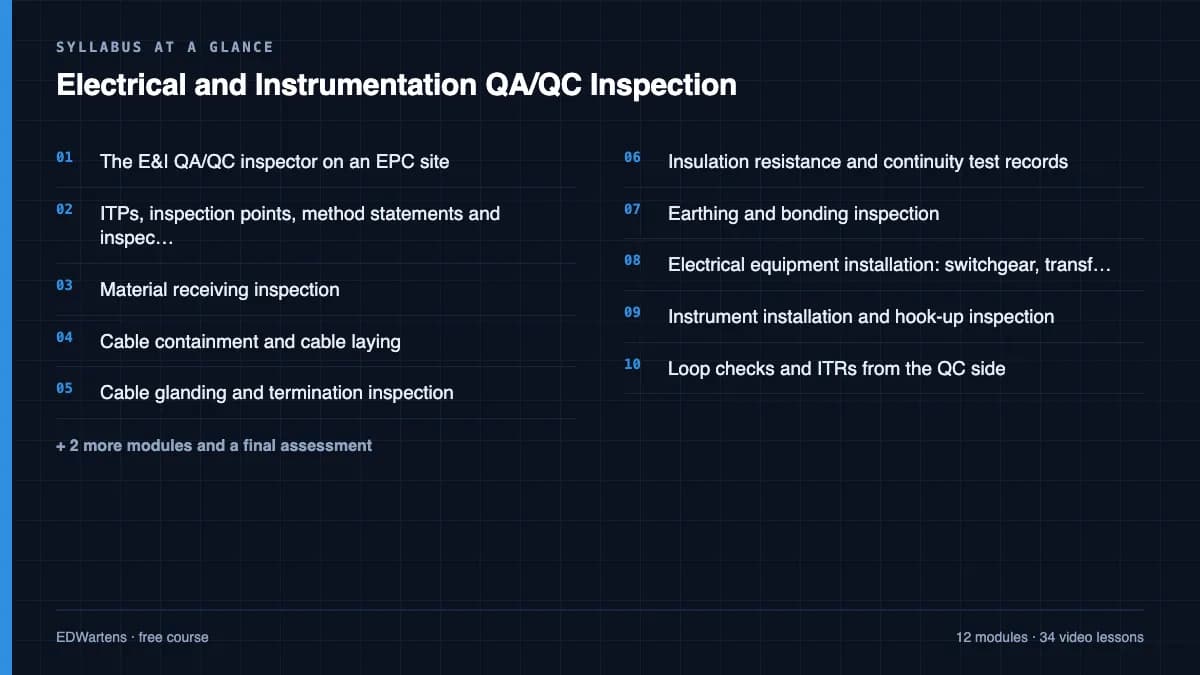 Electrical and Instrumentation QA/QC Inspection: Syllabus at a glance