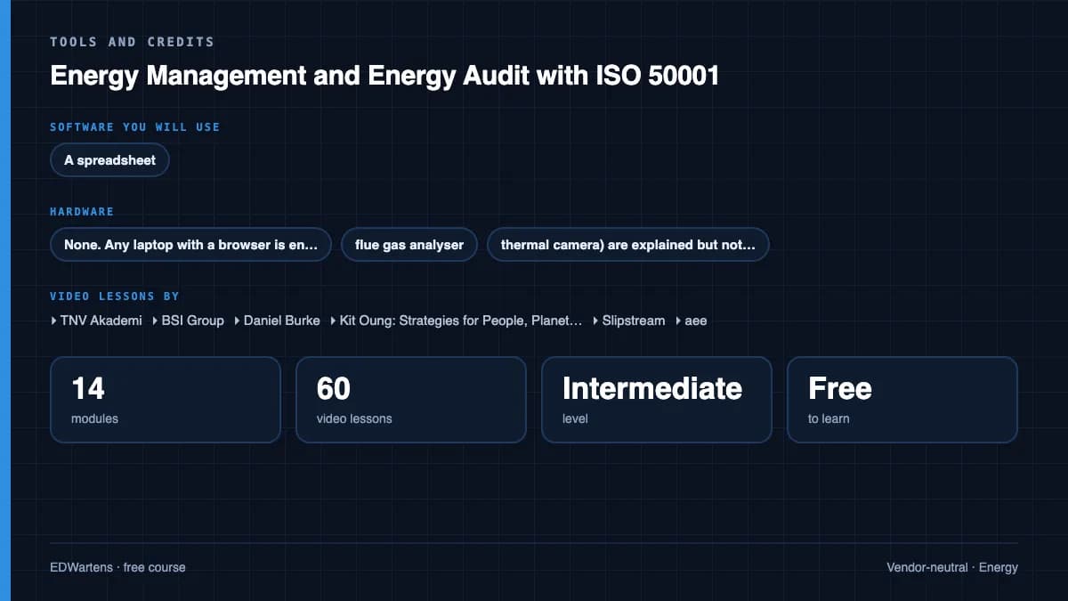 Energy Management and Energy Audit with ISO 50001: Tools and credits