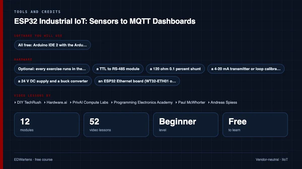 ESP32 Industrial IoT: Sensors to MQTT Dashboards: Tools and credits