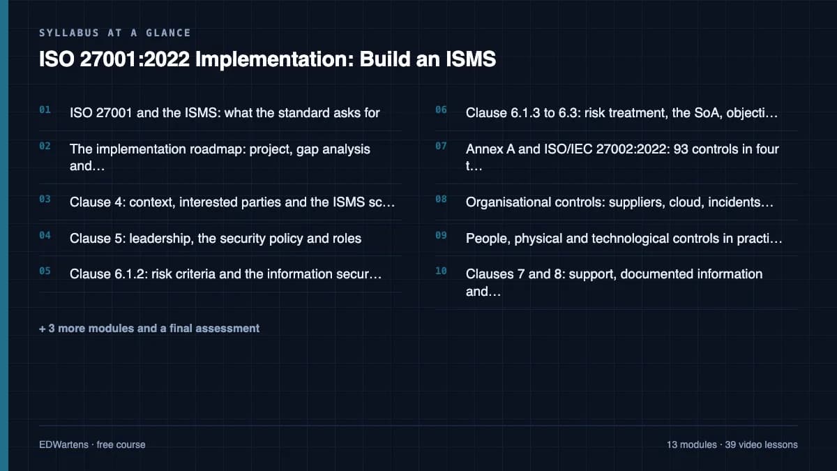 ISO 27001:2022 Implementation: Build an ISMS: Syllabus at a glance