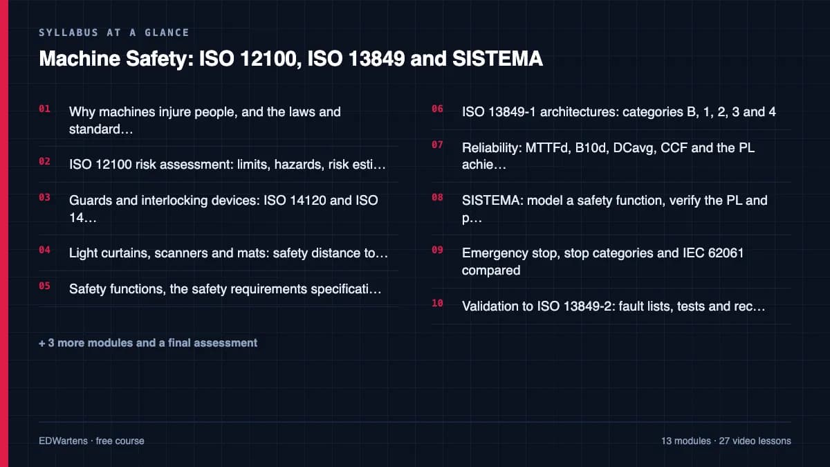 Machine Safety: ISO 12100, ISO 13849 and SISTEMA: Syllabus at a glance