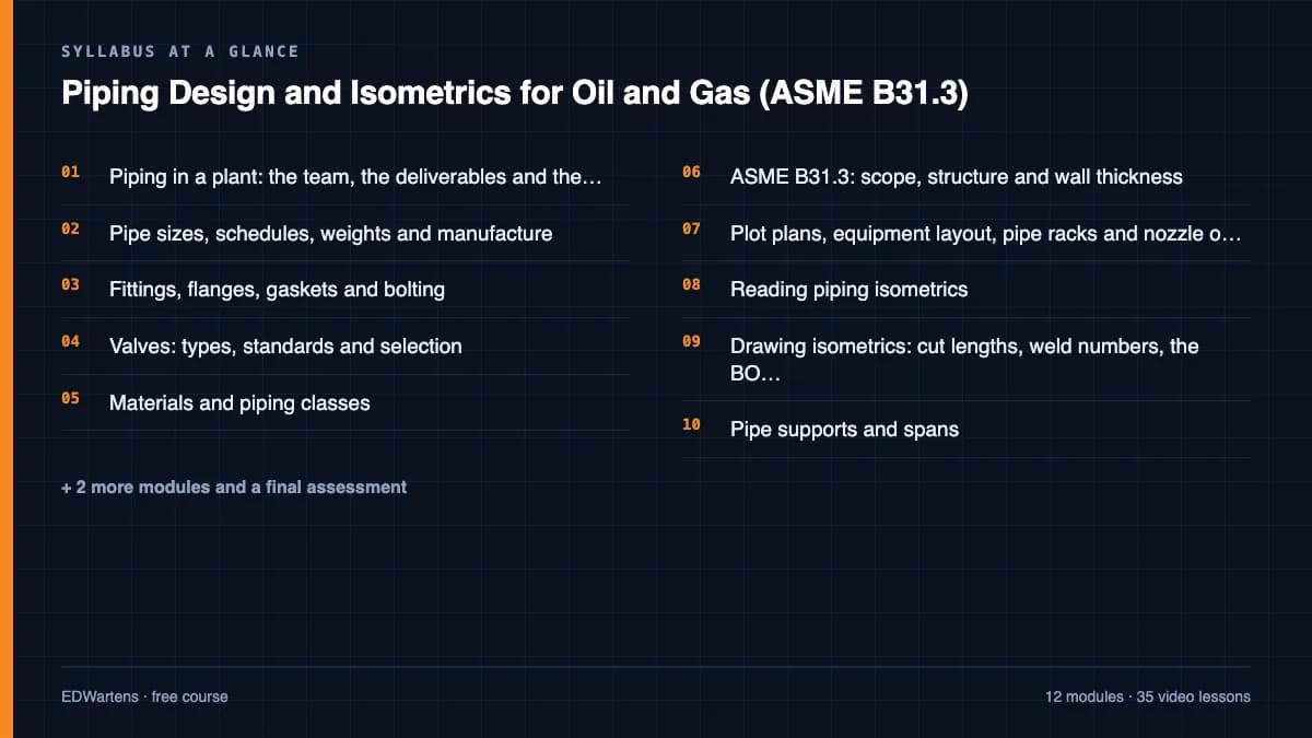 Piping Design and Isometrics for Oil and Gas (ASME B31.3): Syllabus at a glance