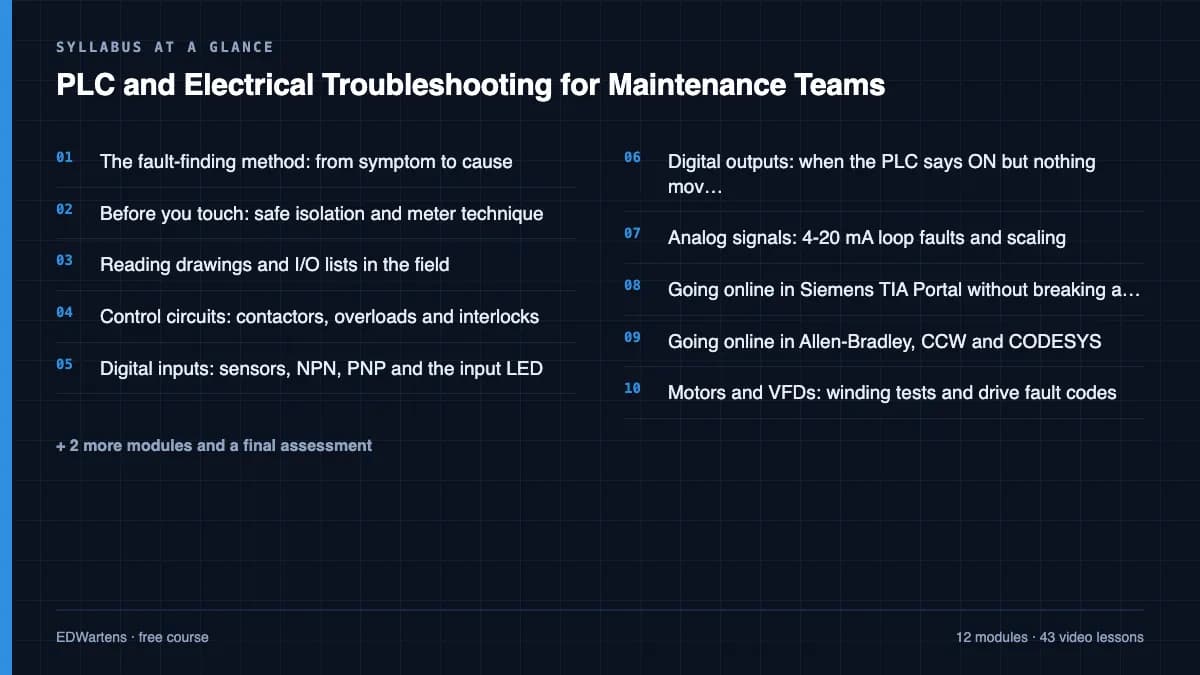 PLC and Electrical Troubleshooting for Maintenance Teams: Syllabus at a glance