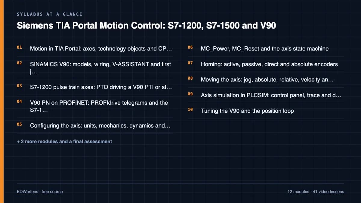 Siemens TIA Portal Motion Control: S7-1200, S7-1500 and V90: Syllabus at a glance