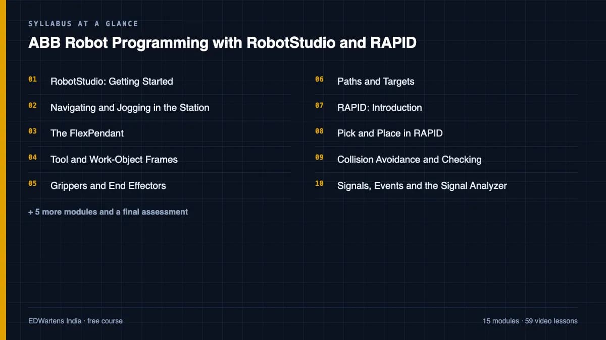 ABB Robot Programming with RobotStudio and RAPID: Syllabus at a glance