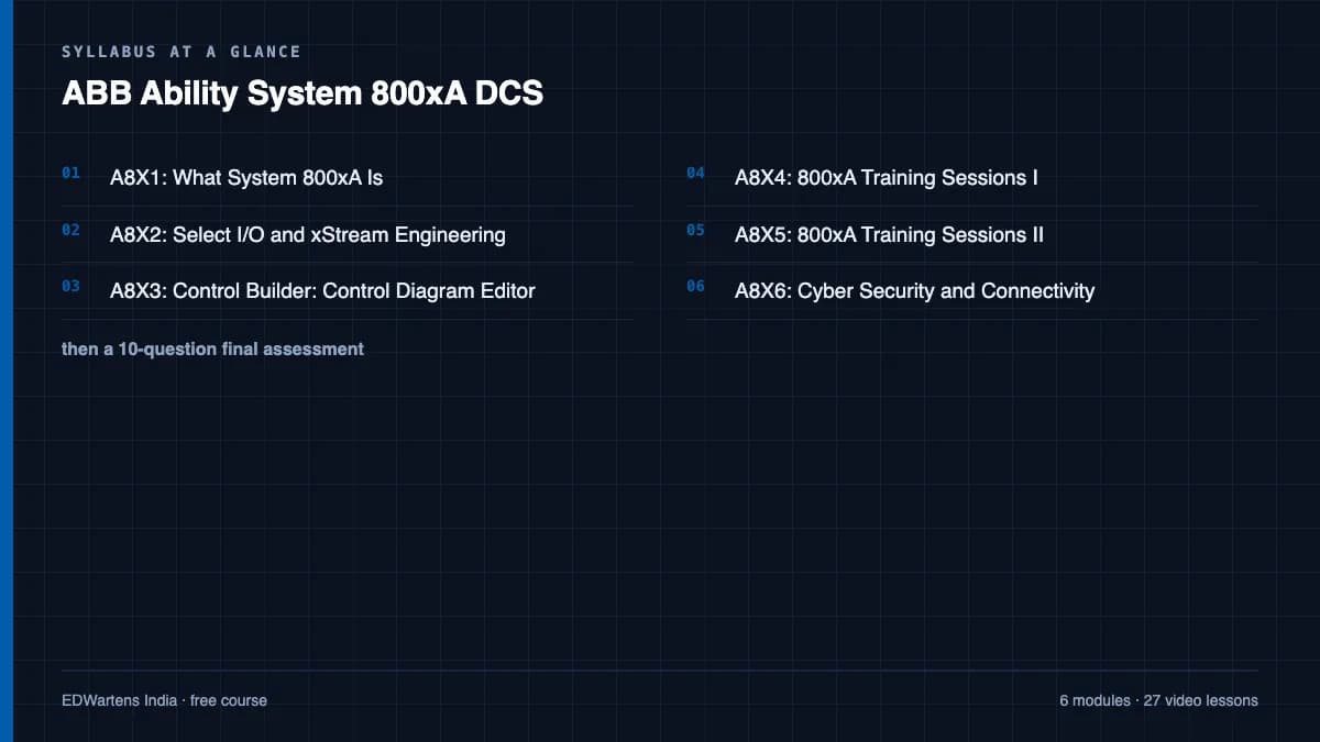 ABB Ability System 800xA DCS: Syllabus at a glance