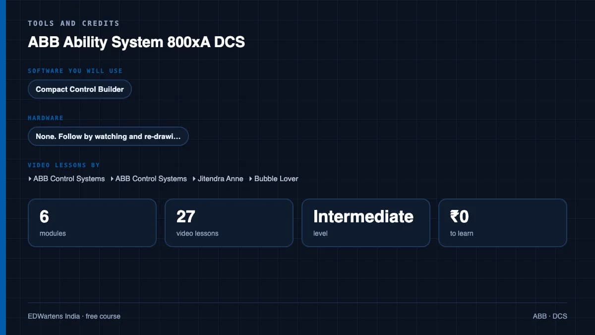 ABB Ability System 800xA DCS: Tools and credits