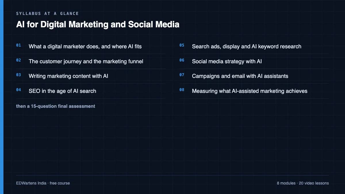 AI for Digital Marketing and Social Media: Syllabus at a glance