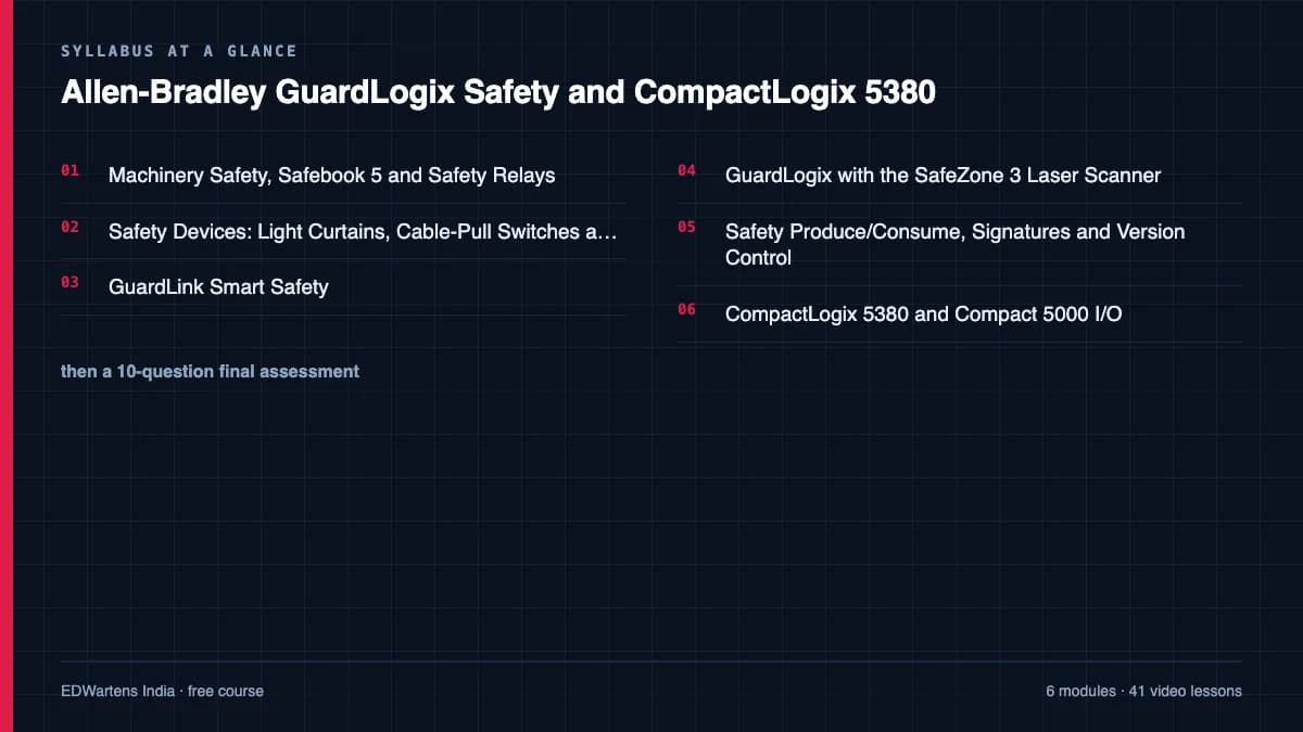 Allen-Bradley GuardLogix Safety and CompactLogix 5380: Syllabus at a glance
